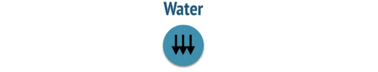 Introduction to Macrobiotics (part 7) – Food and the Water Element